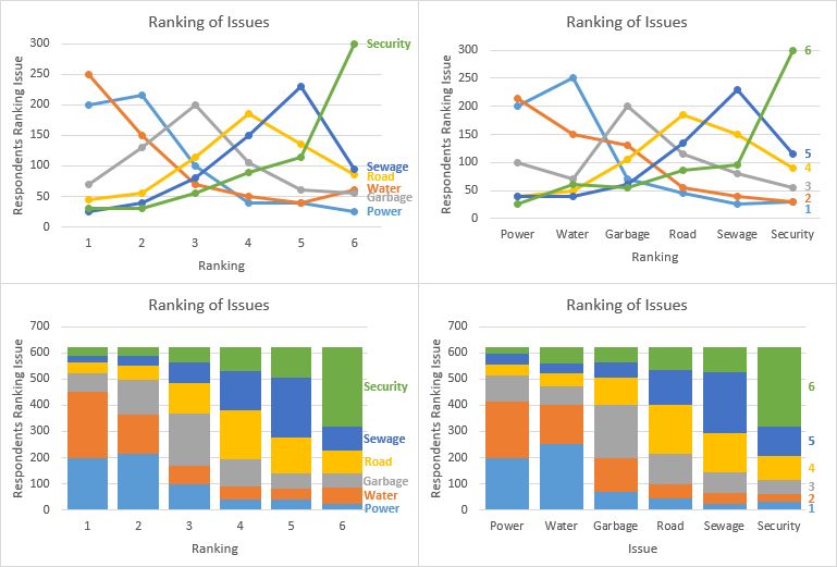 r What is the best way to present rank survey data? Cross Validated