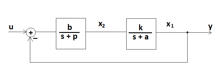 State Space Representation In S Domain Signal Processing Stack Exchange
