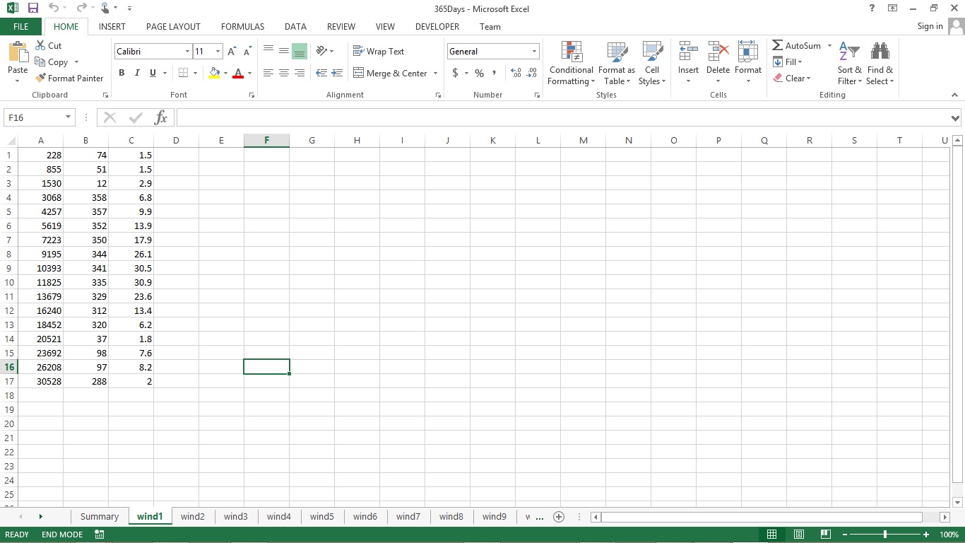 Add Column Name to multiple sheets in an EXCEL using VBA or any other