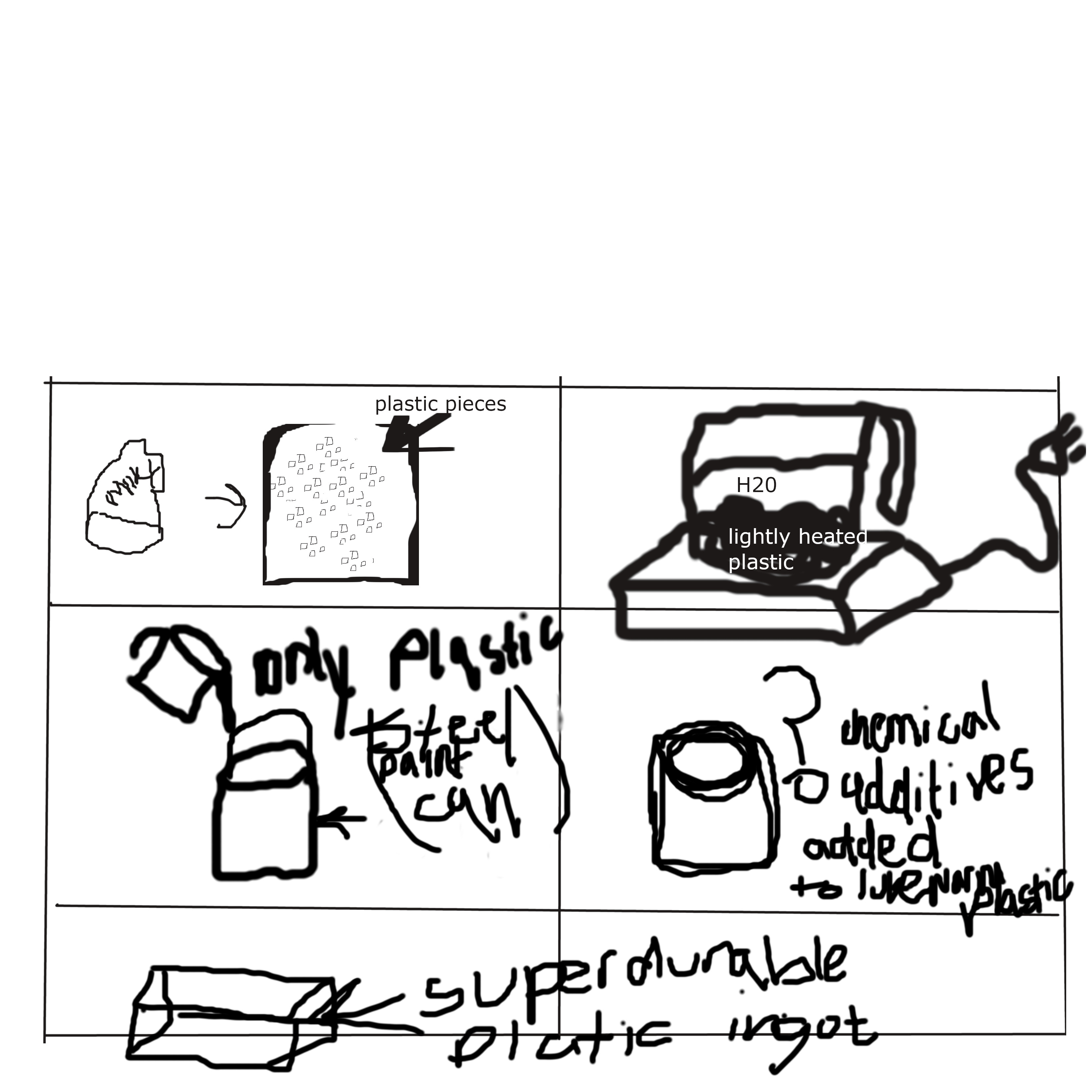 recycling Will specific fillers or chemicals make simple plastic milk