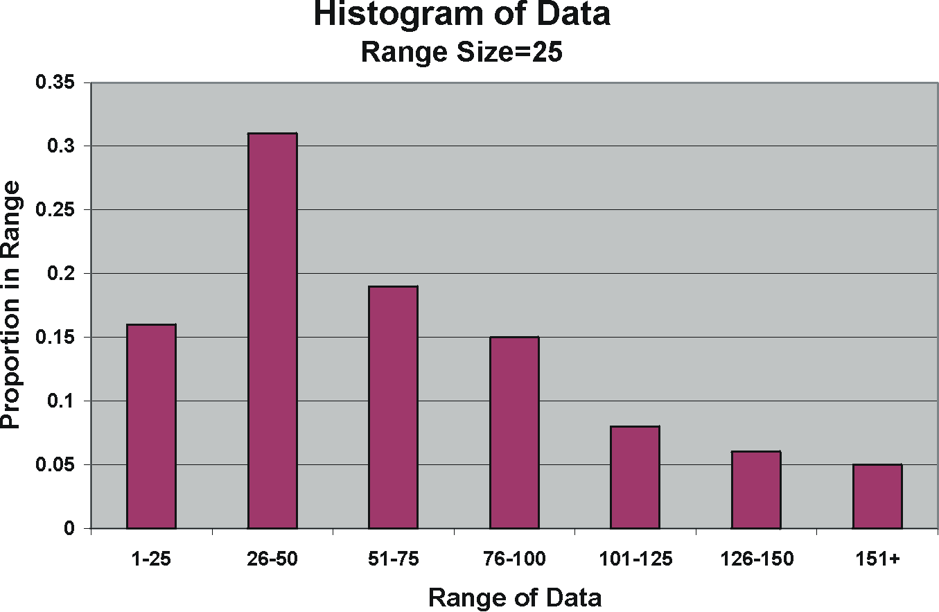 Building a histogram array in PHP Code Review Stack Exchange
