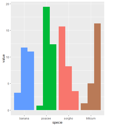 ggplot2 change color in grouped barplot ggplot in R Stack Overflow