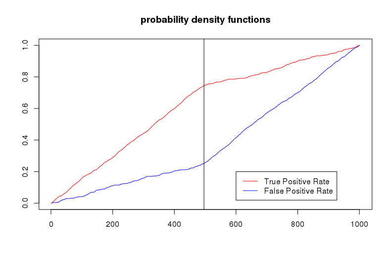 What is a good method to generate the KSstatistic in R? Data Science