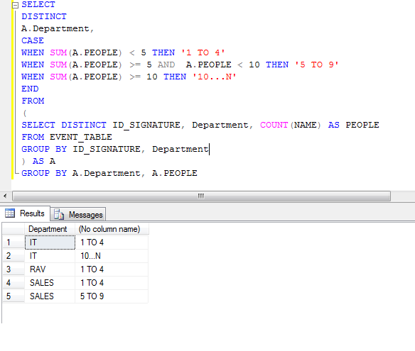 sql server Comma Separated String Stack Overflow