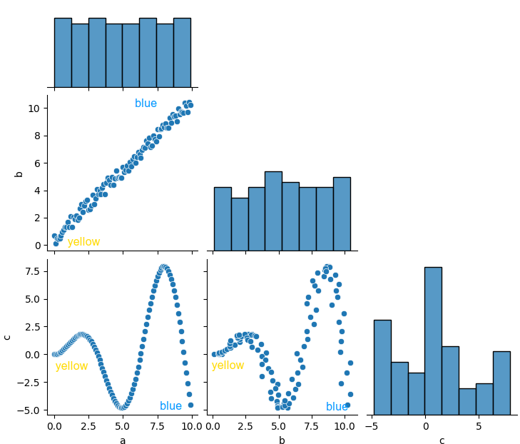 python Have gradient colours in sns.pairplot for one column of