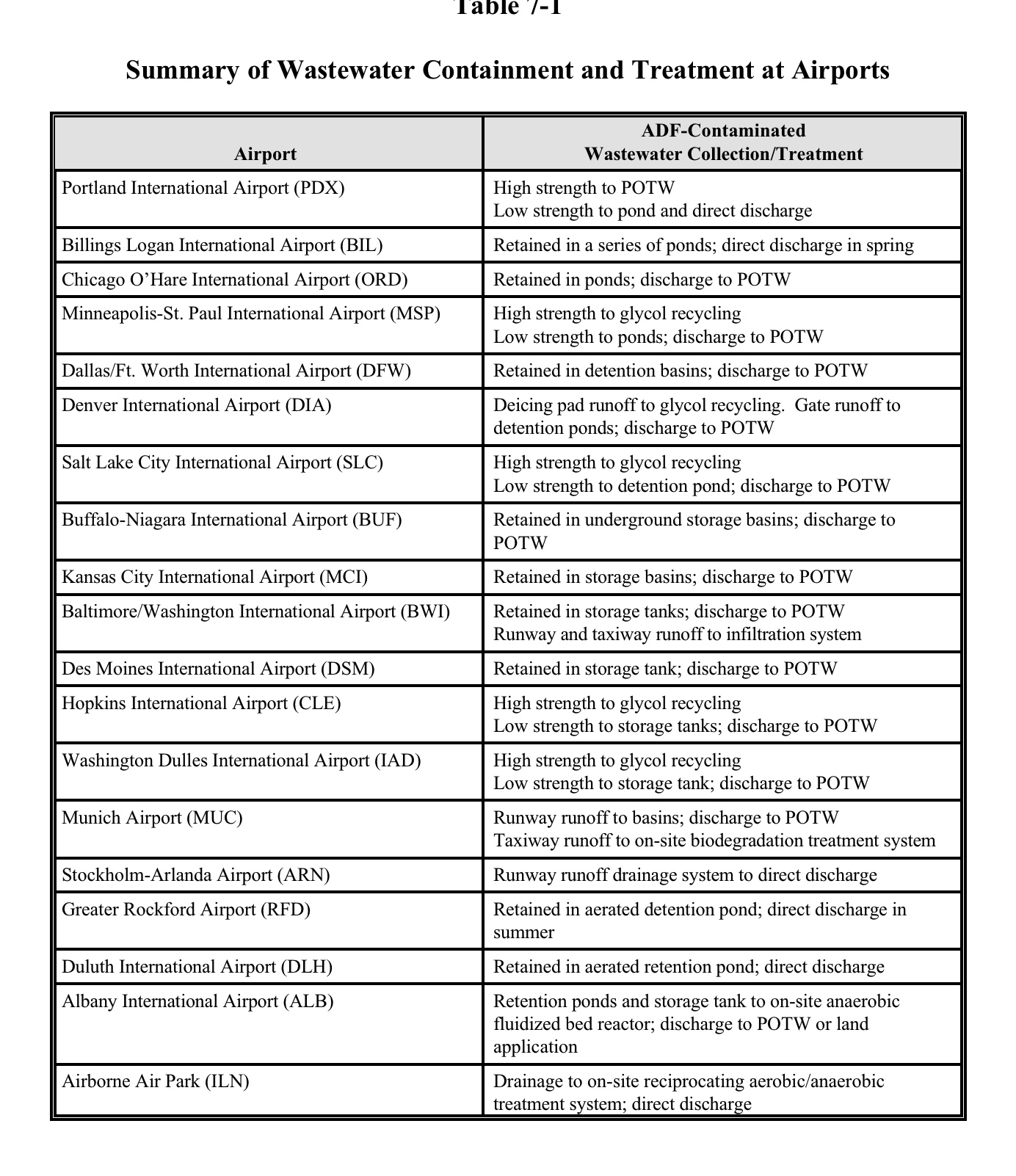 deice What happens to used deicer fluid? Aviation Stack Exchange