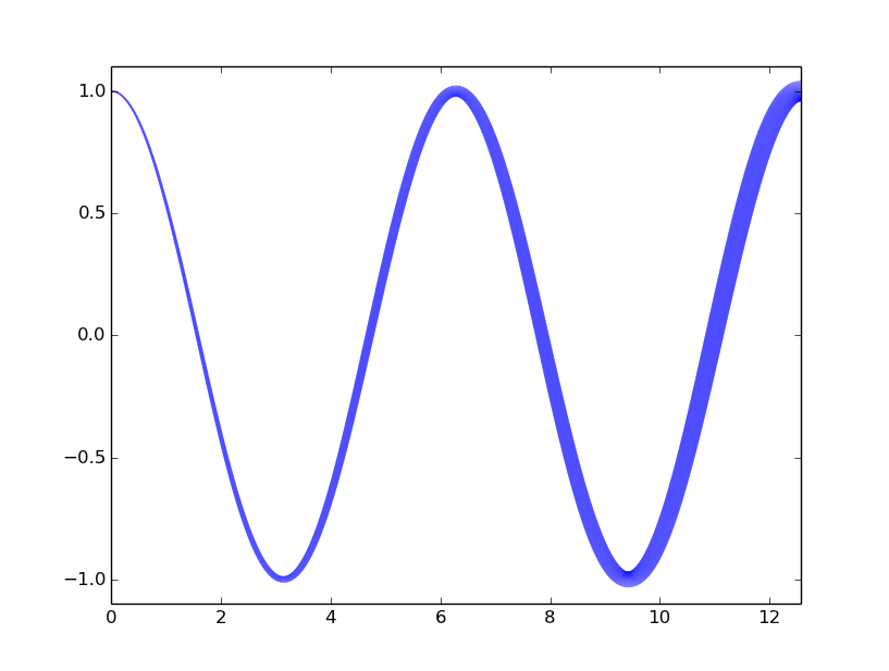 python Matplotlib plot with variable line width Stack Overflow