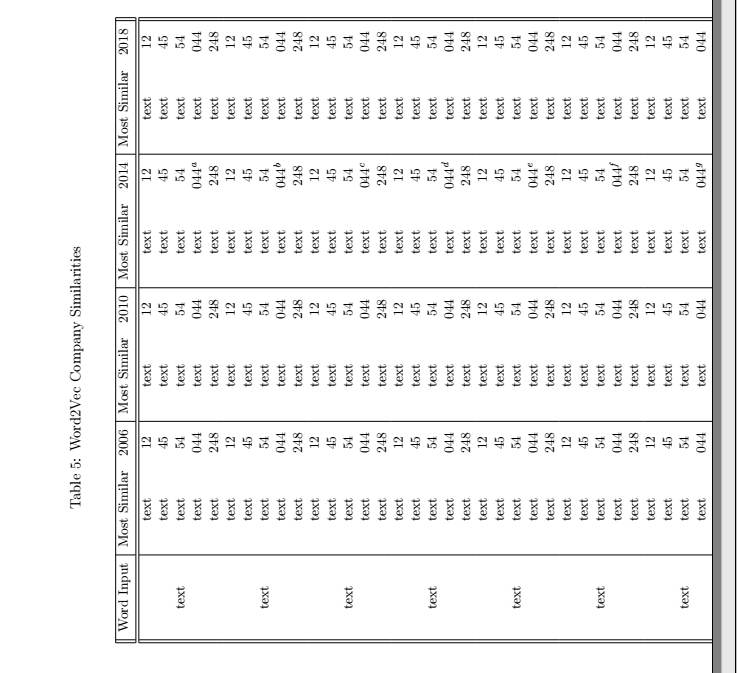 longtable table caption and footnote not sideways when applying