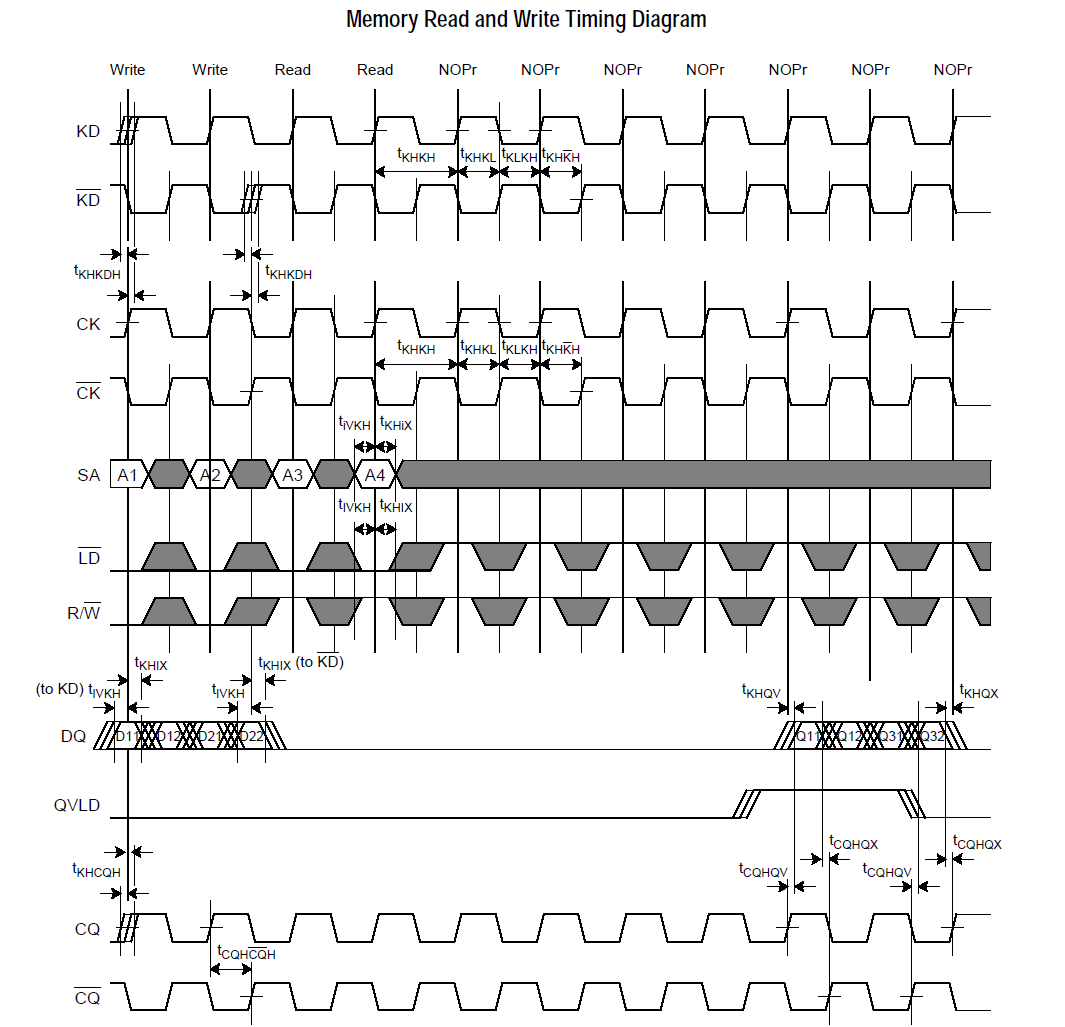 digital logic How important is gate delay when designing a Circuit
