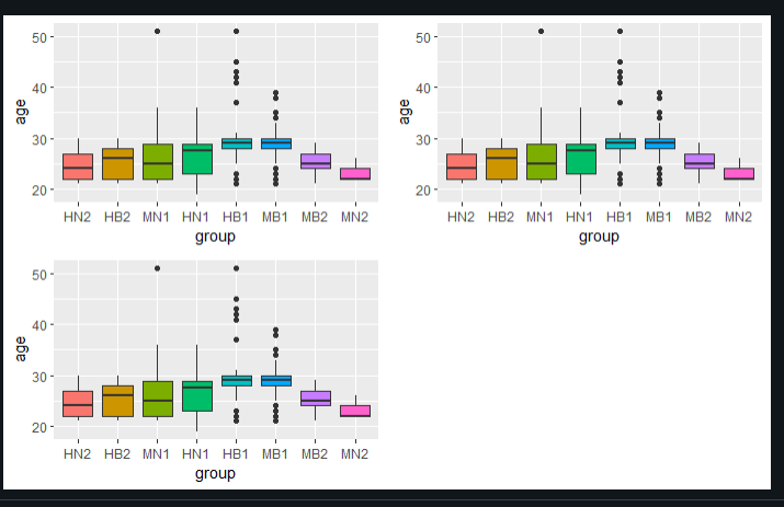r Reorder factor levels by median of continuous variable in ggplot