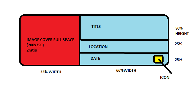 android Flutter Card ListTile Image Text Stack Overflow