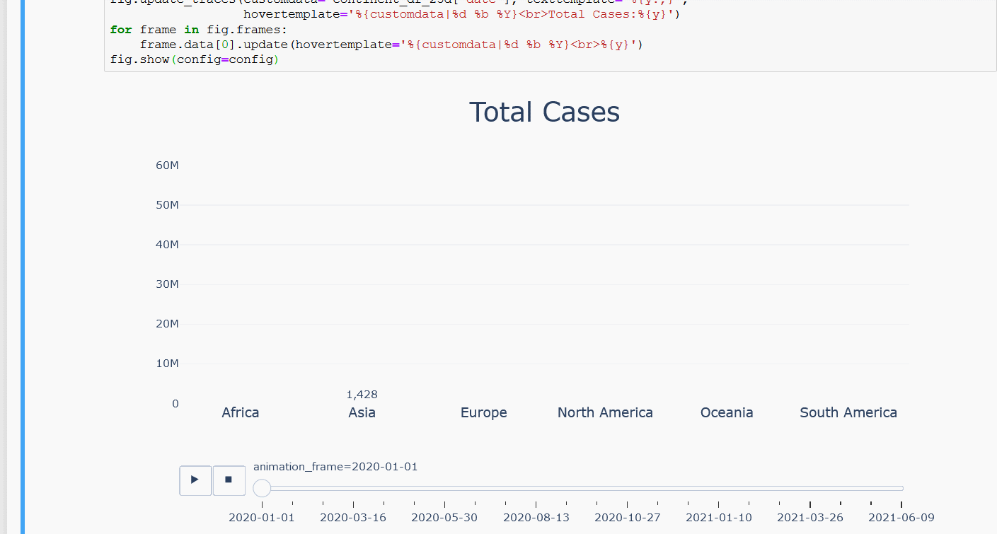 [Solved] Plotly express text is "flying in" in animations SolveForum