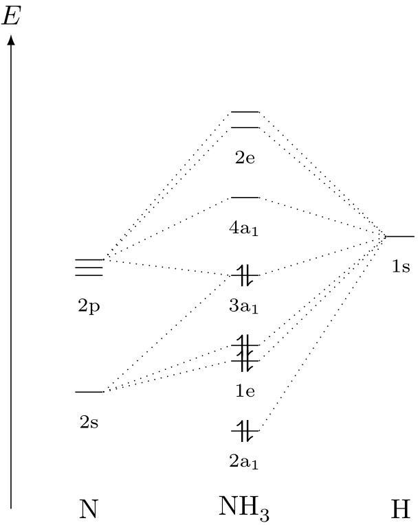 tikz pgf Molecular Orbital for NH3 TeX LaTeX Stack Exchange
