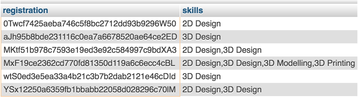 mysql SELECT query from field having multiple value with WHERE_IN