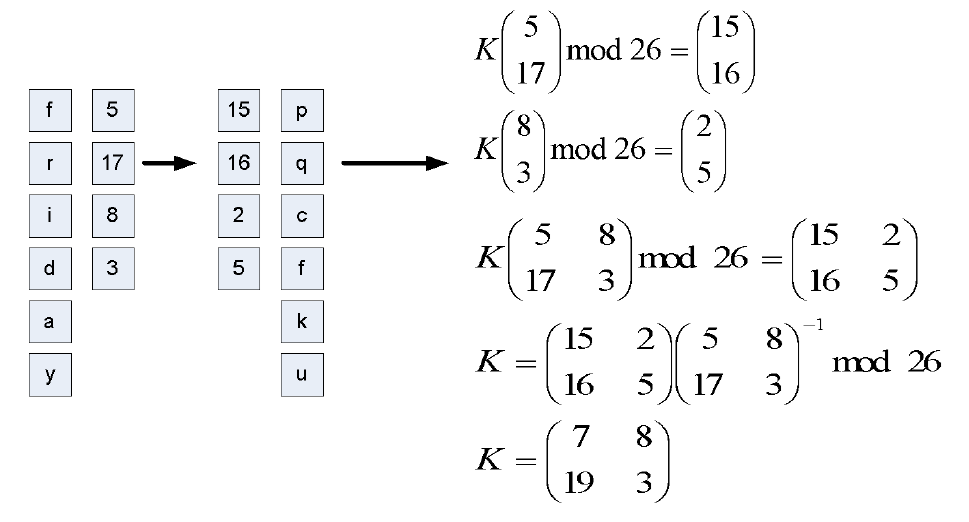 modular arithmetic How to find modulo of negative floating point