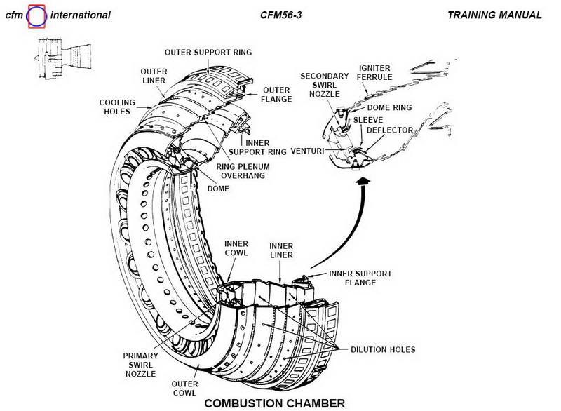 How does a jet engine burn fuel when it is not on an afterburner