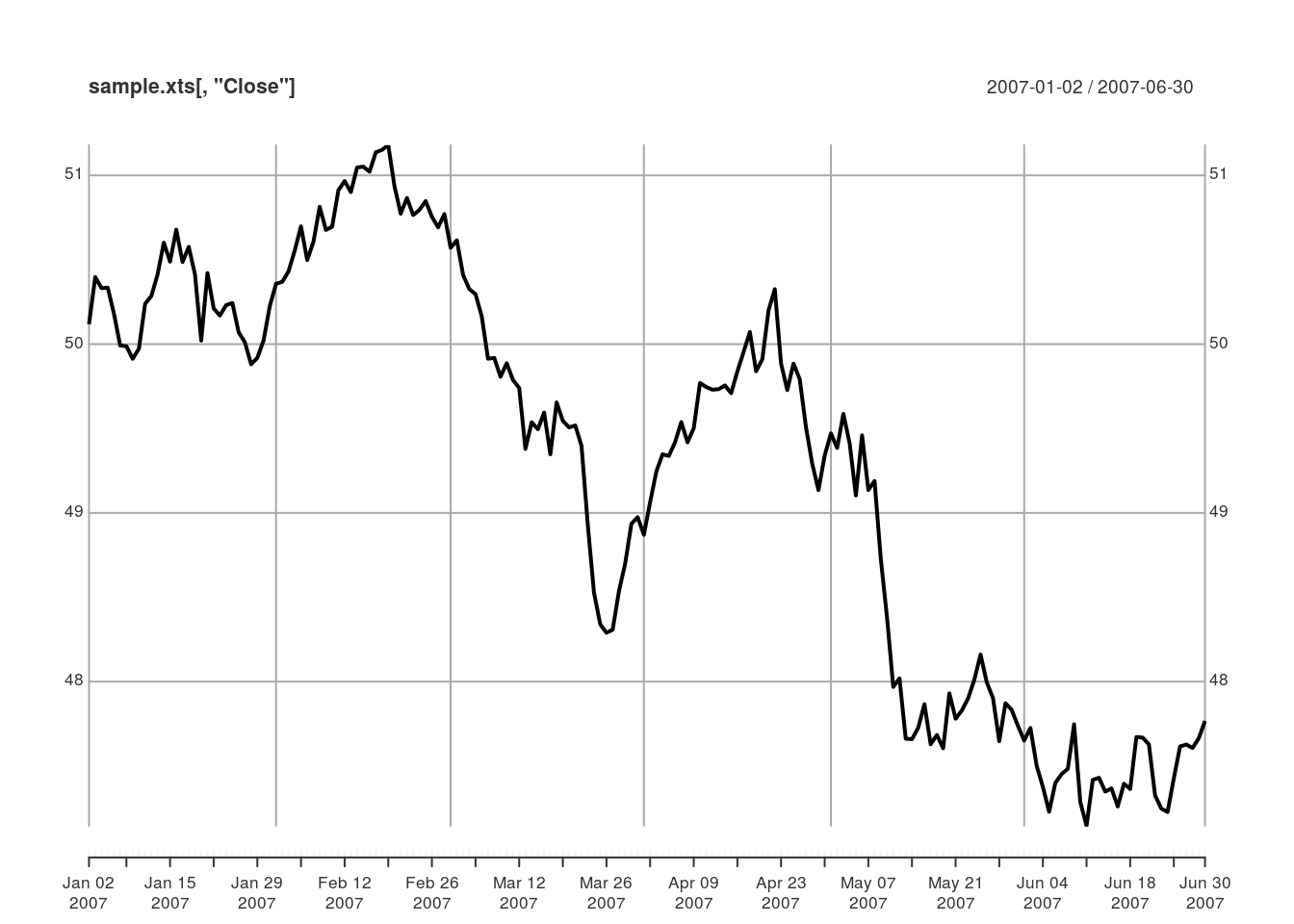 r Remove date range in top right corner of an xts plot Stack Overflow