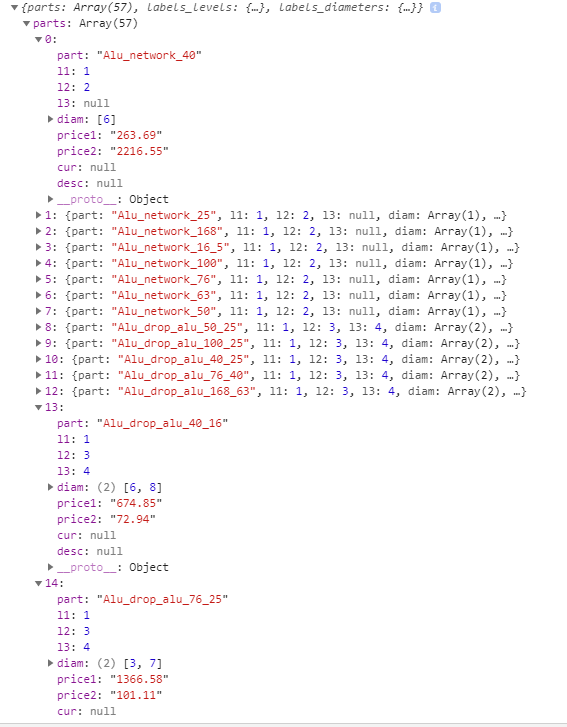 angular Filter an observable depending on id Stack Overflow