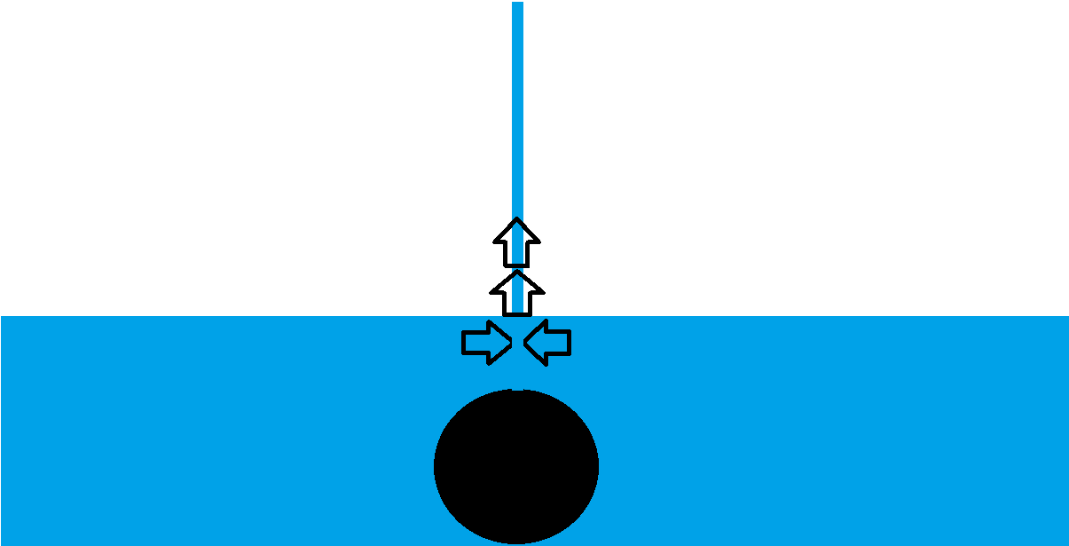 newtonian mechanics Height of Water 'Splashing' Physics Stack Exchange