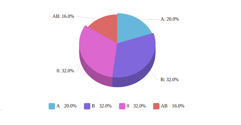 ggplot2 - beautiful Pie Charts with R - Stack Overflow