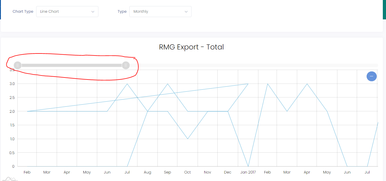 javascript Customize amcharts line Chart scrollbar ← (PHP, JavaScript)
