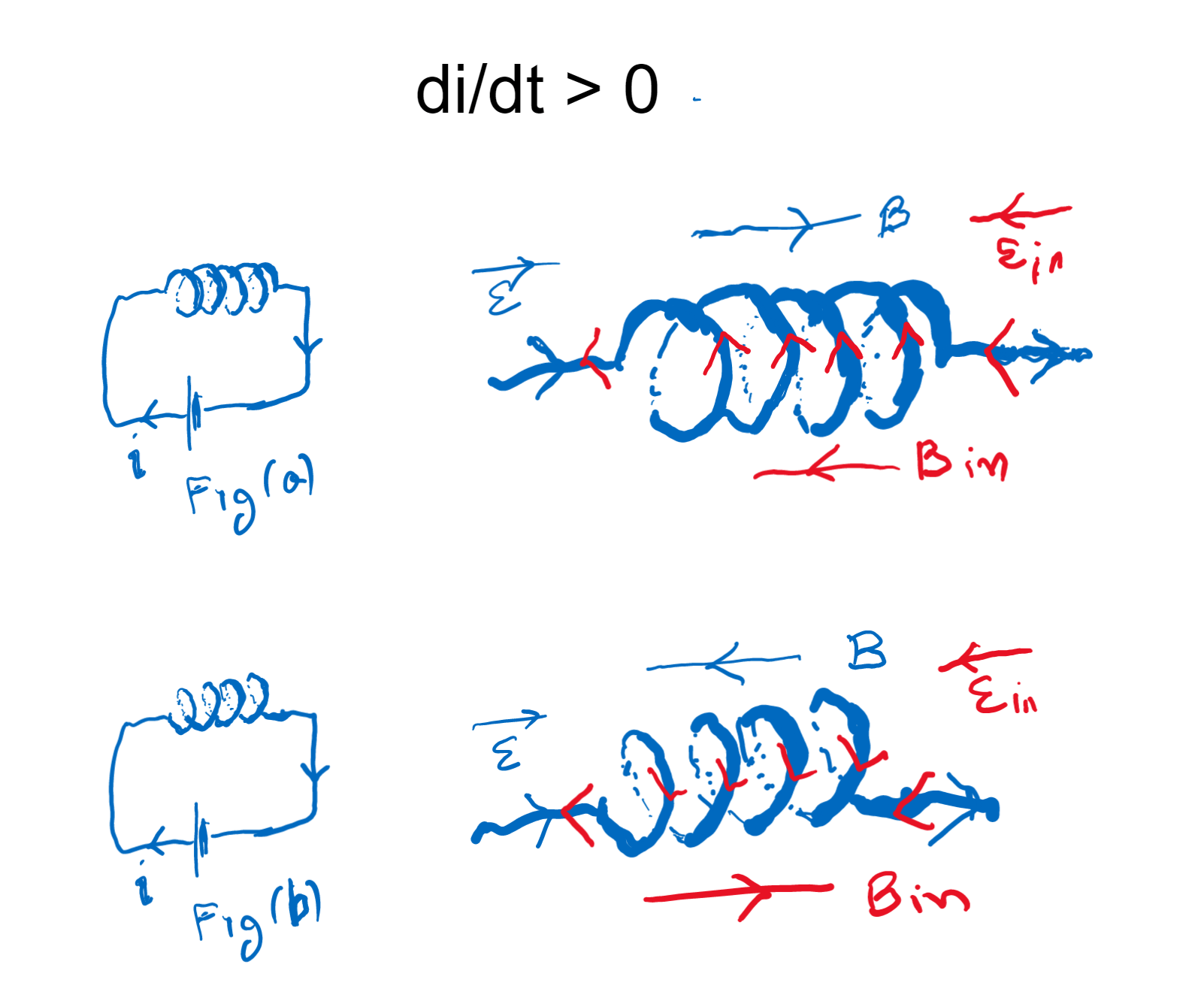 Does the direction of coil winding impact the