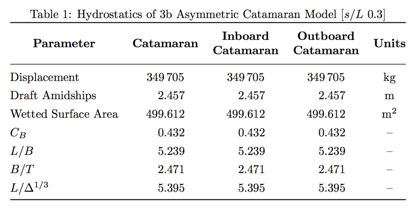 longtable Table center alignment doesn't seem to work TeX LaTeX Stack Exchange