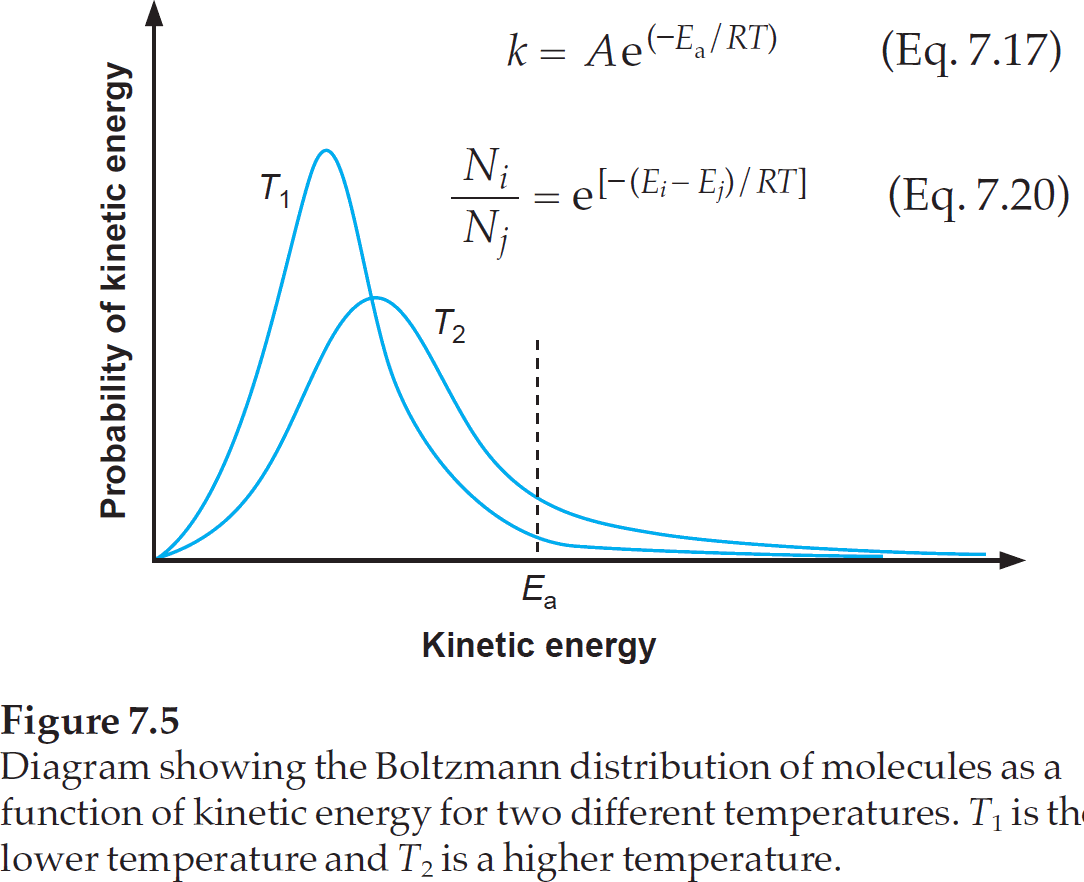 😀 Activation energy and temperature. Arrhenius equation (video). 20190124