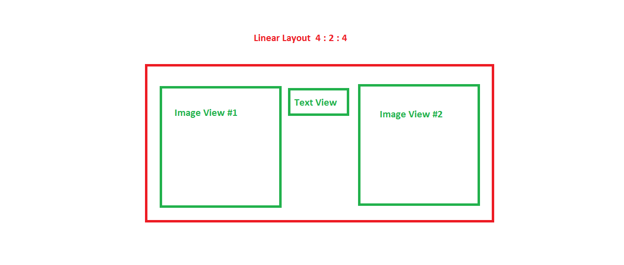 android How to keep width/height ratio inside a