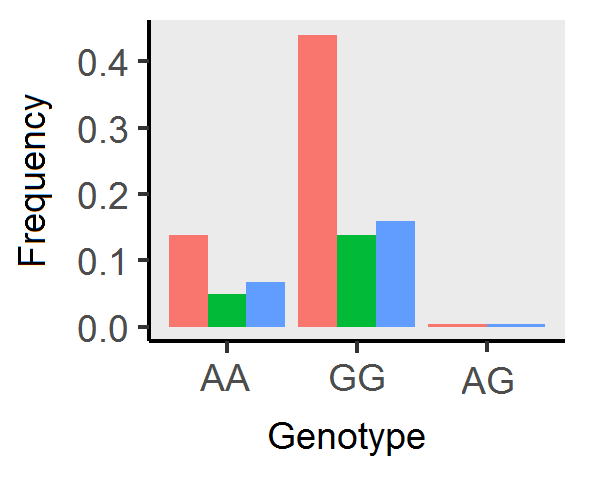 r Multigroup histogram with groupspecific frequencies Stack Overflow