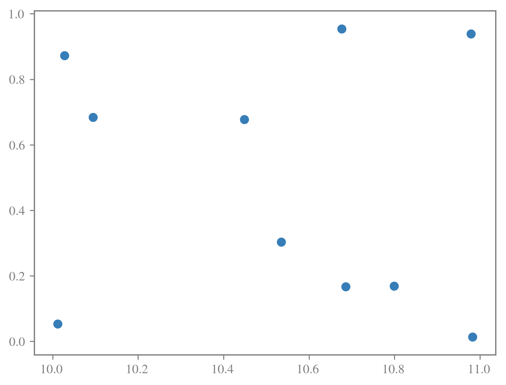 python axes.hlines changes xlim despite use of axes coordinates