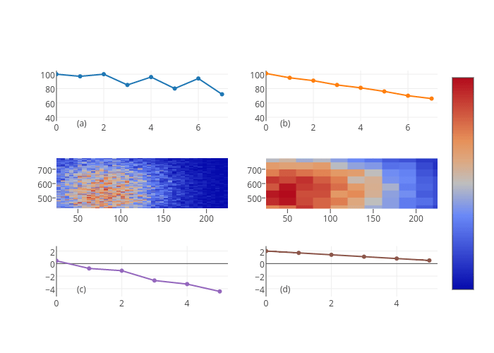 How can I label subplots a,b,c,d in plotly using Python? Stack Overflow