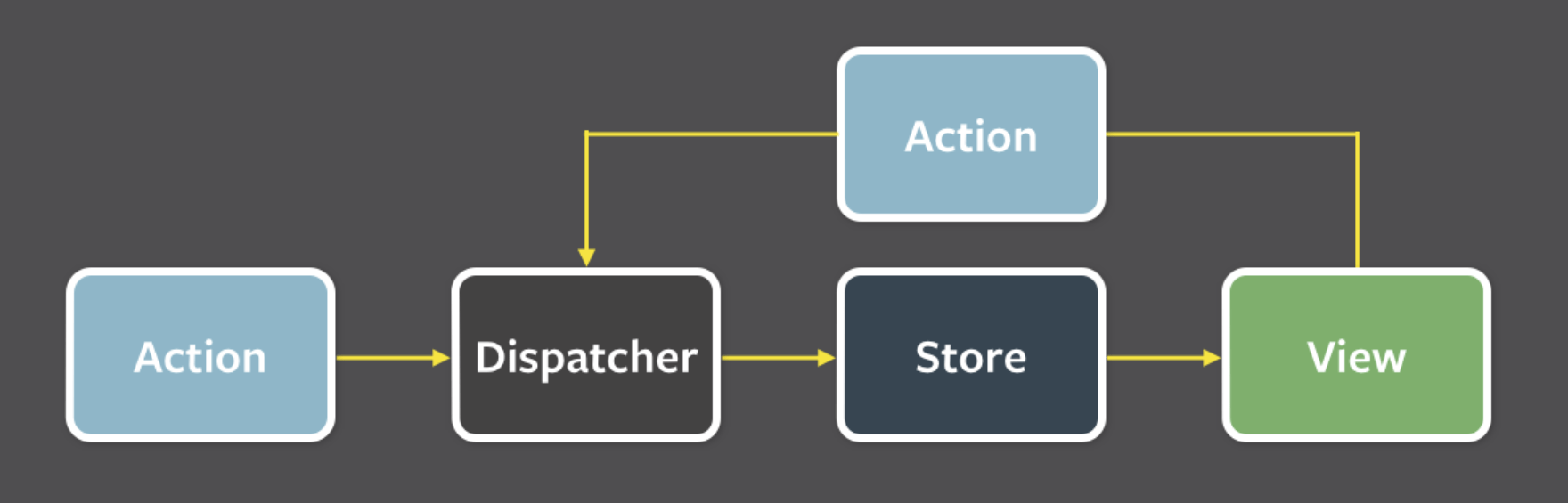 reactjs How to subscribe to state outside React component in Redux