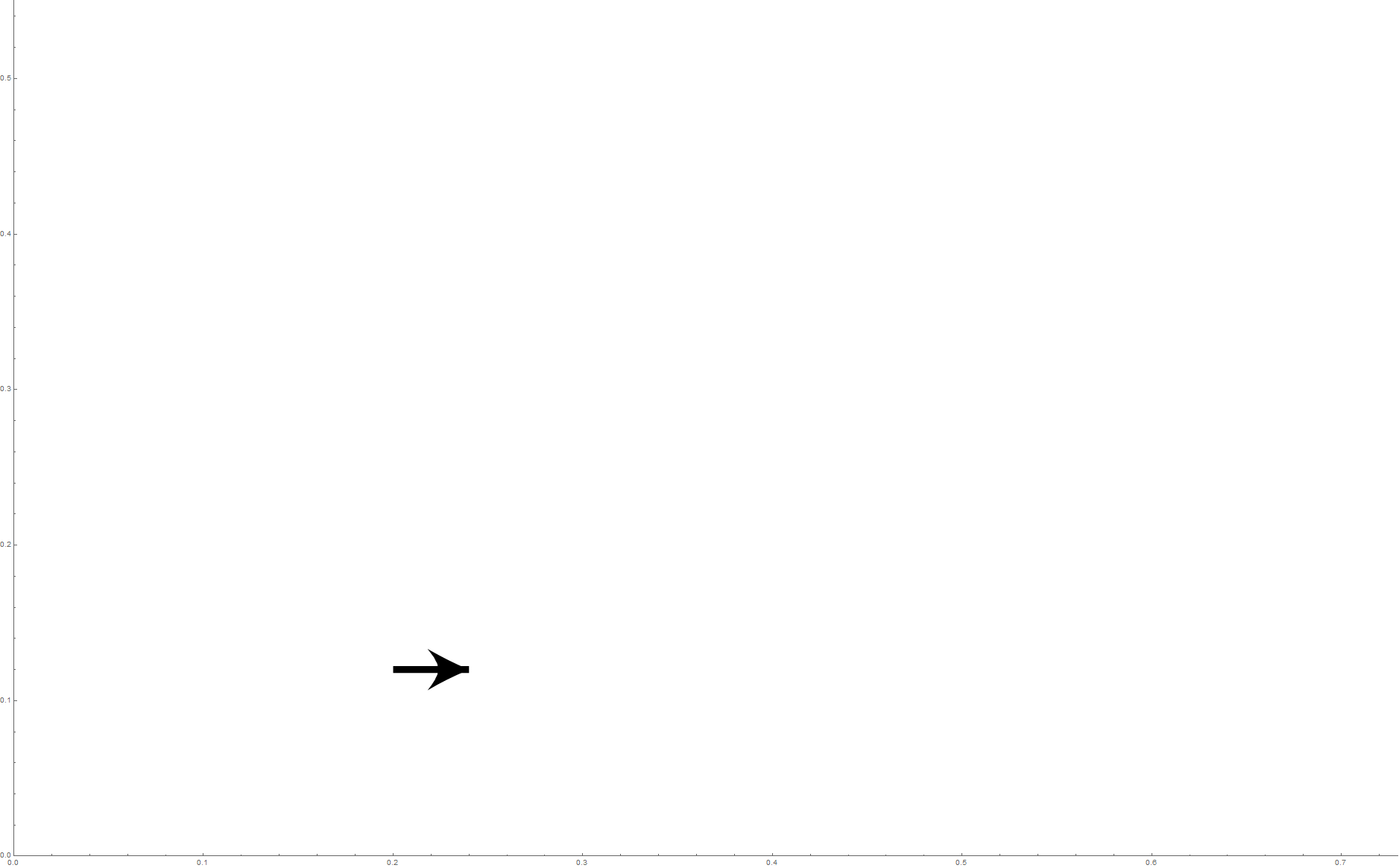 plotting Custom arrowhead will not align properly Mathematica Stack
