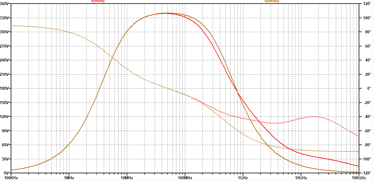 ltspice How lossy is a ferrite bead in its "capacitive" regime