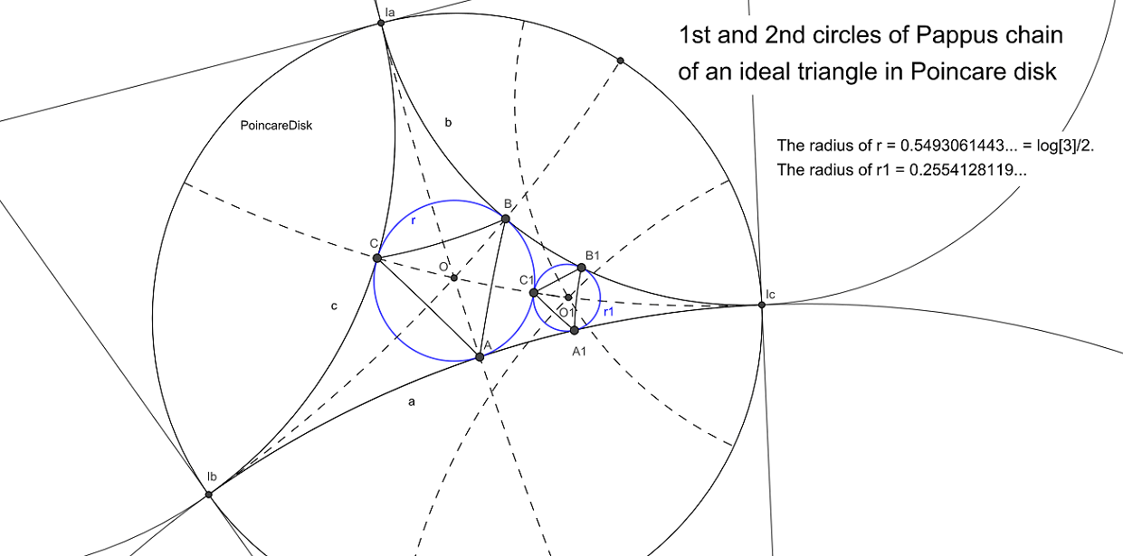 Pappus chain in an ideal triangle of Poincare disk of hyperbolic