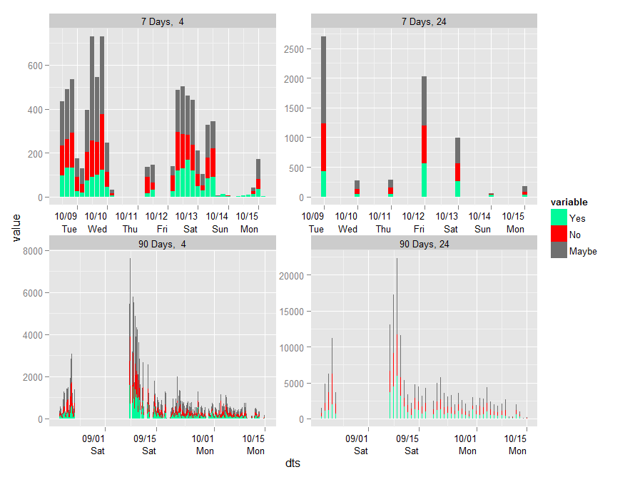 R Overlaying Ggplot2 Histograms With Different Binwidths