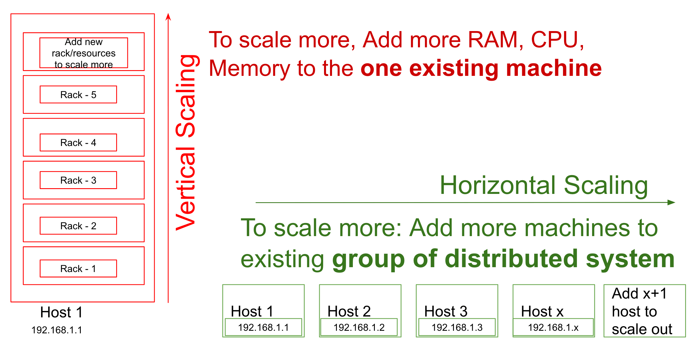 Designing A Threaded Comment System At Scale Mongodb Captions Beautiful