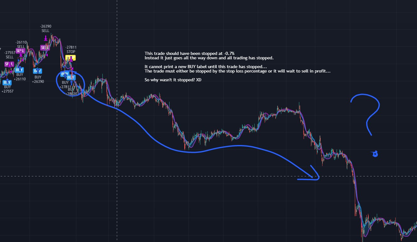 TradingView not working : r/TradingView reddit.com