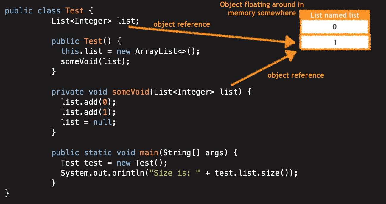 java Why size of list don't change after assigning list to null