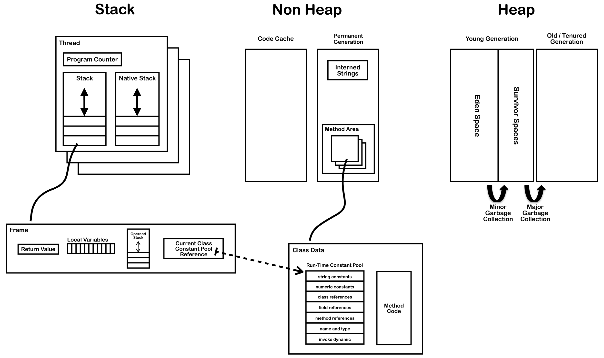Java When DLLs are loaded by a ClassLoader where are they stored in