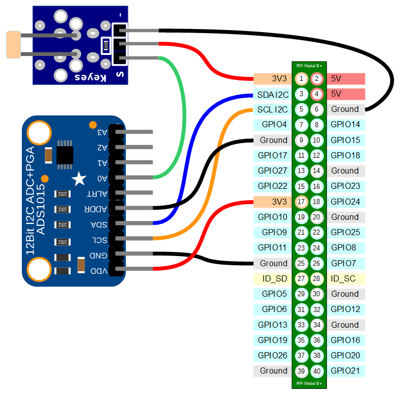Raspberry Pi Analog Input Gpio Raspberry