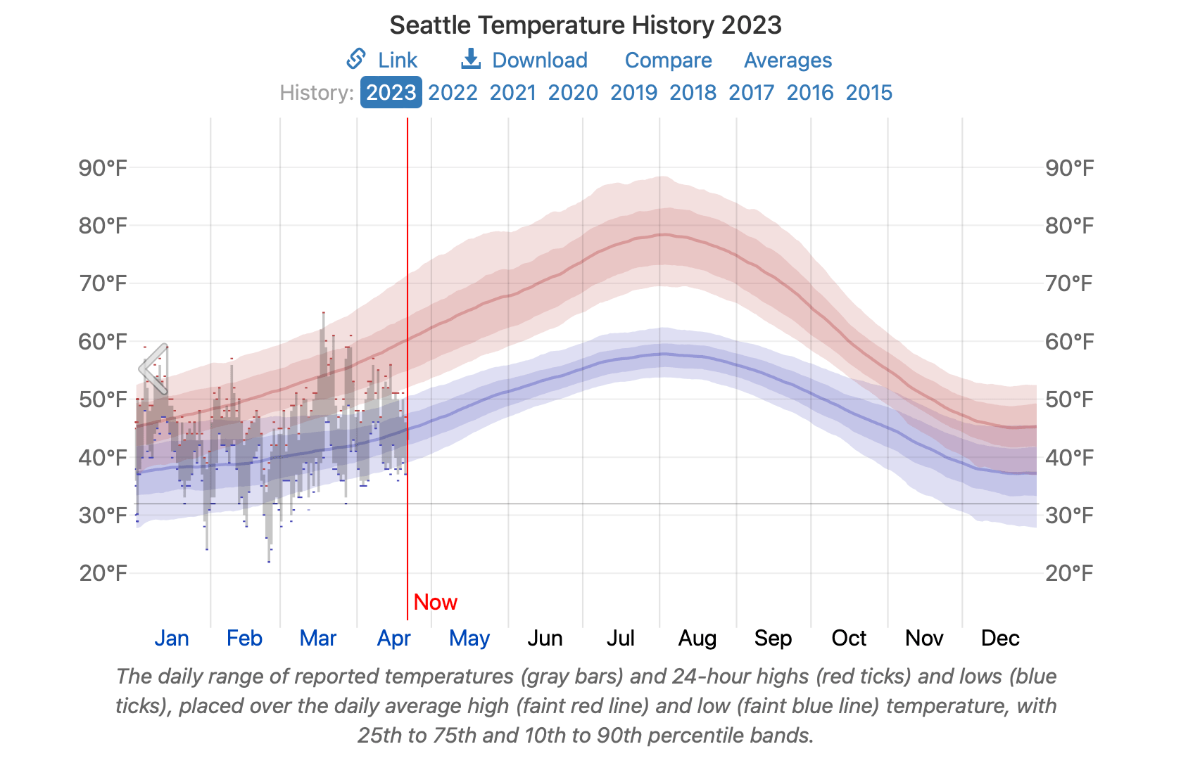 tomatoes Will cold weather hurt tomato yields this summer