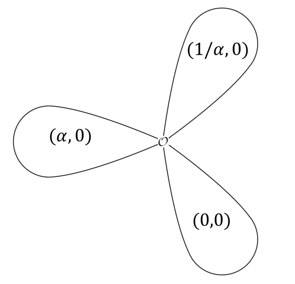 How many 2torsion points in an elliptic curve? Cryptography Stack