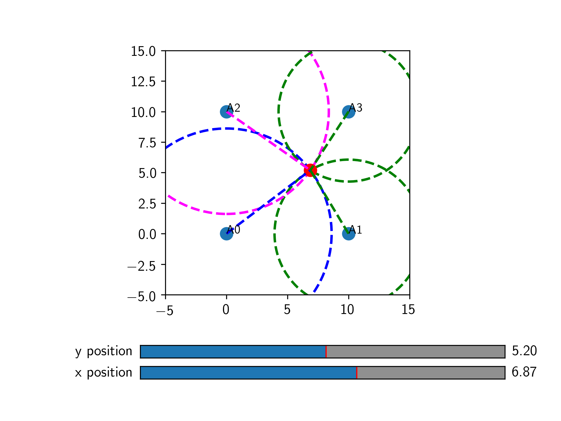 python Using matplotlib, how to update part of a figure with the action of sliders? Stack