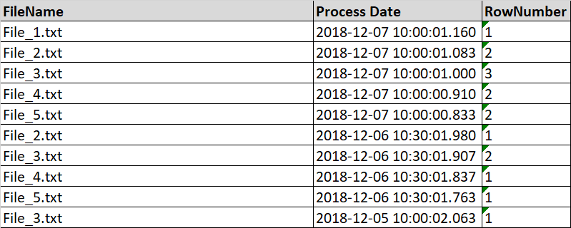 sql server How to get the max row number in the Partition over by SQL