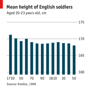 modern Did the average height of men in late Victorian