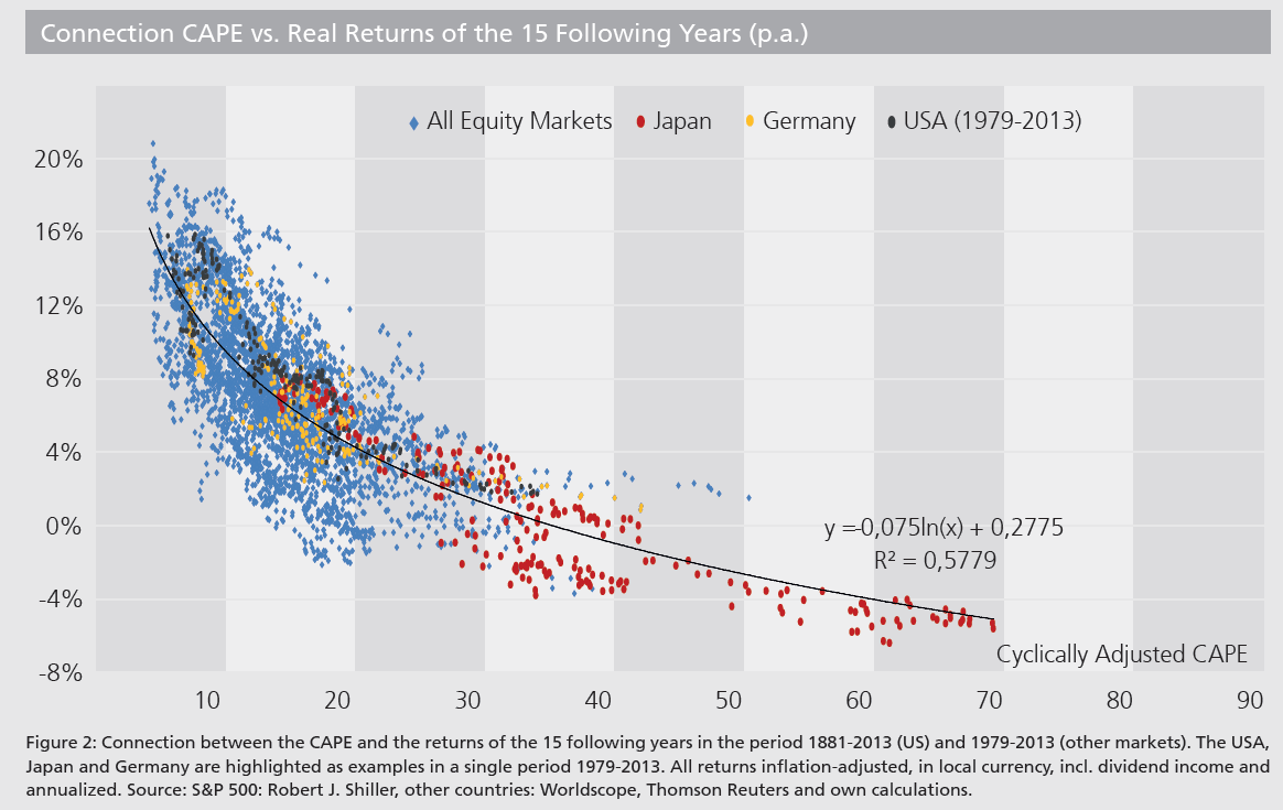 Logarithmic regression in Microsoft Excel Stack Overflow