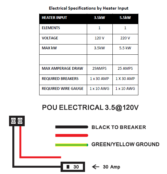 electrical - Wiring a tankless water heater in shed - Home Improvement