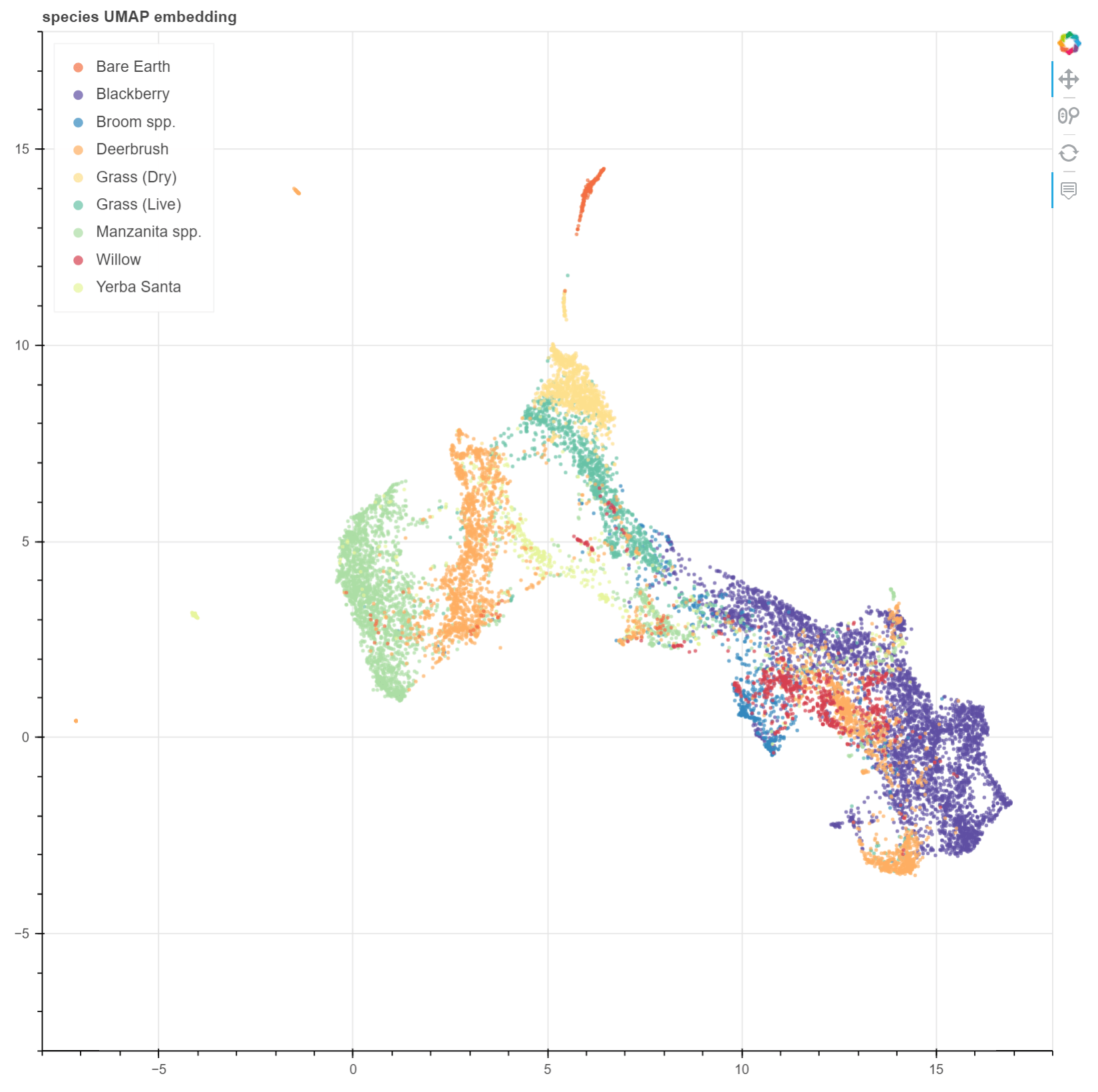 python Show legend on UMAP plot Stack Overflow